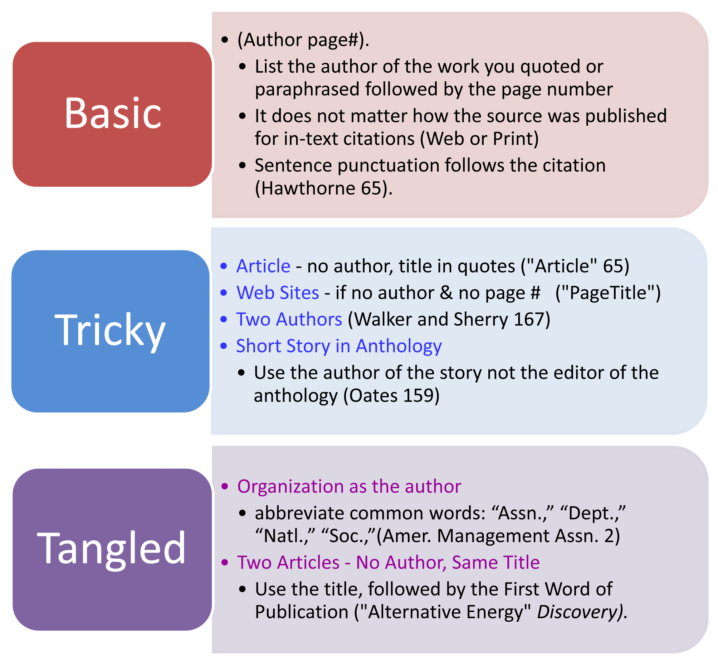 essay-mla-mla