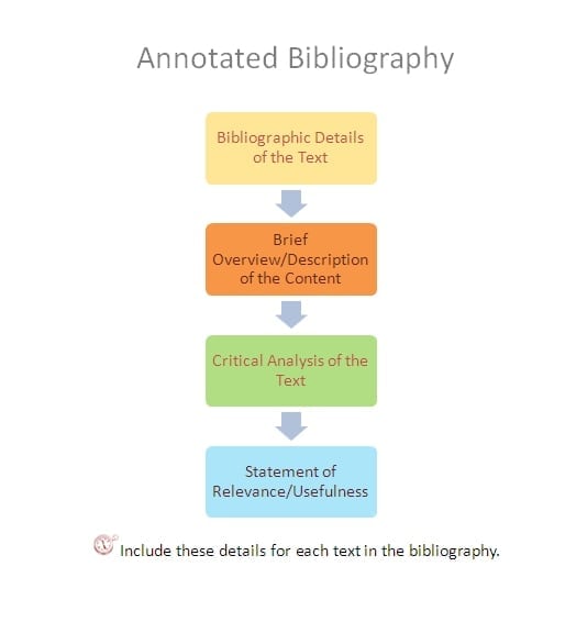 annotated bibliography apa format example